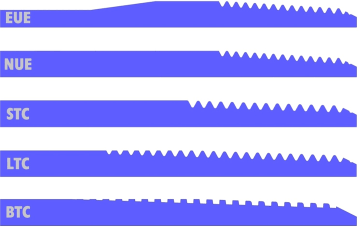 Profils de filetage API