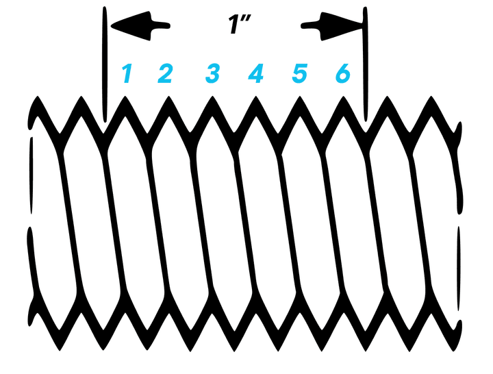 Thread pitch