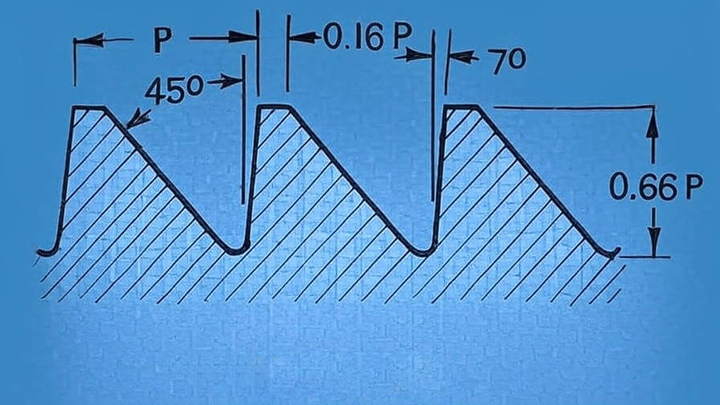 Blueprint of a Buttress thread.