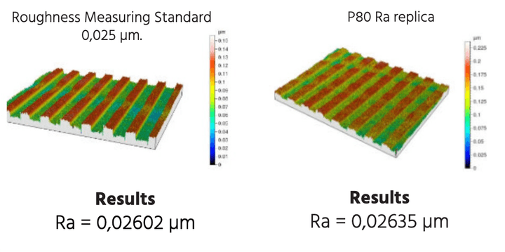 cetim comparative measurements on Plastiform P80 Ra
