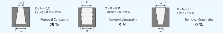 removal constraint examples