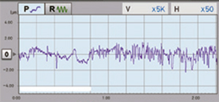 Example of a roughness graph returned by a profilometer