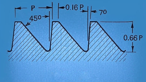 API Thread Standards - Complete Overview 2025